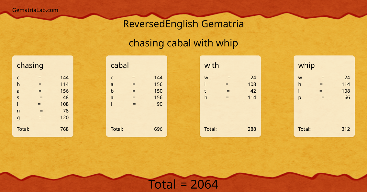 chasing cabal with whip in reversedEnglish Gematria